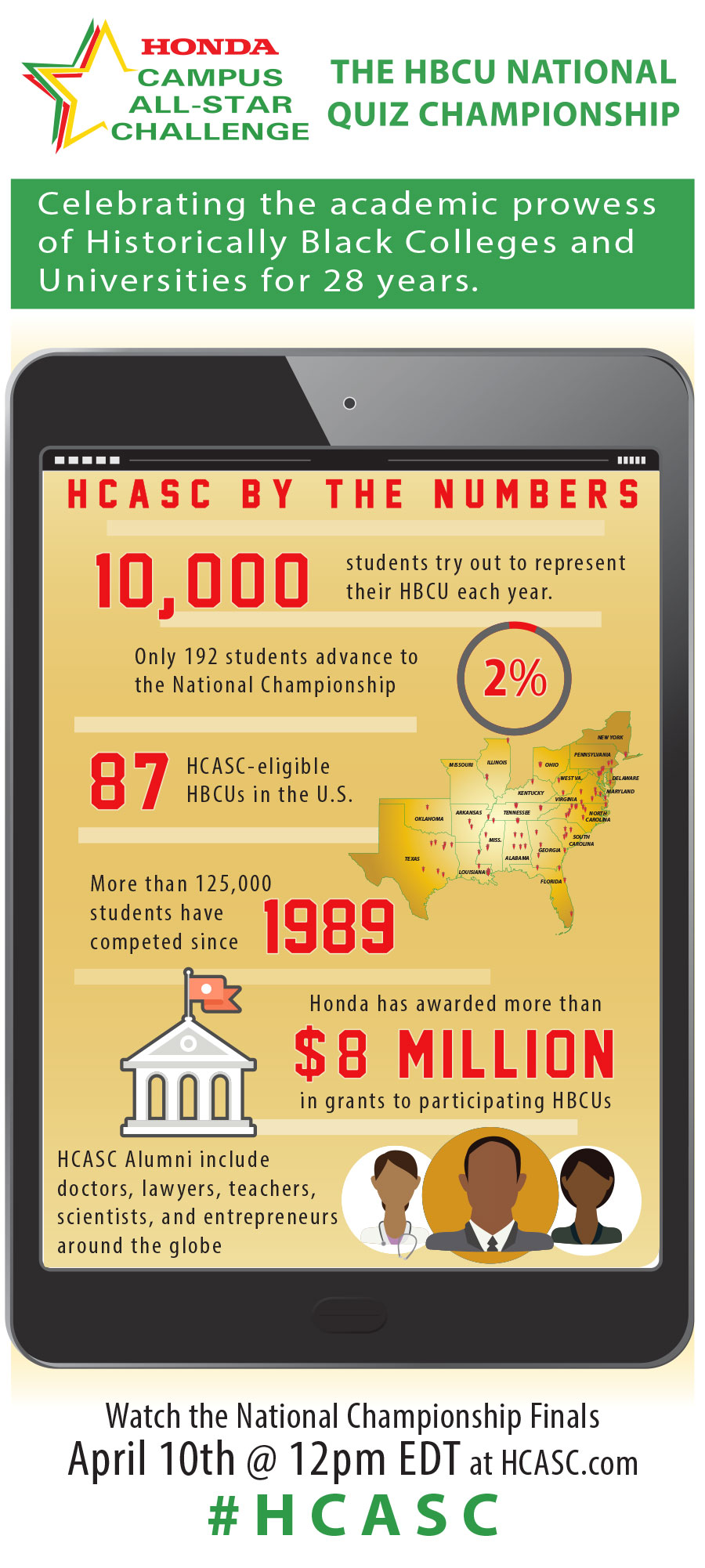 HCASC Infographic